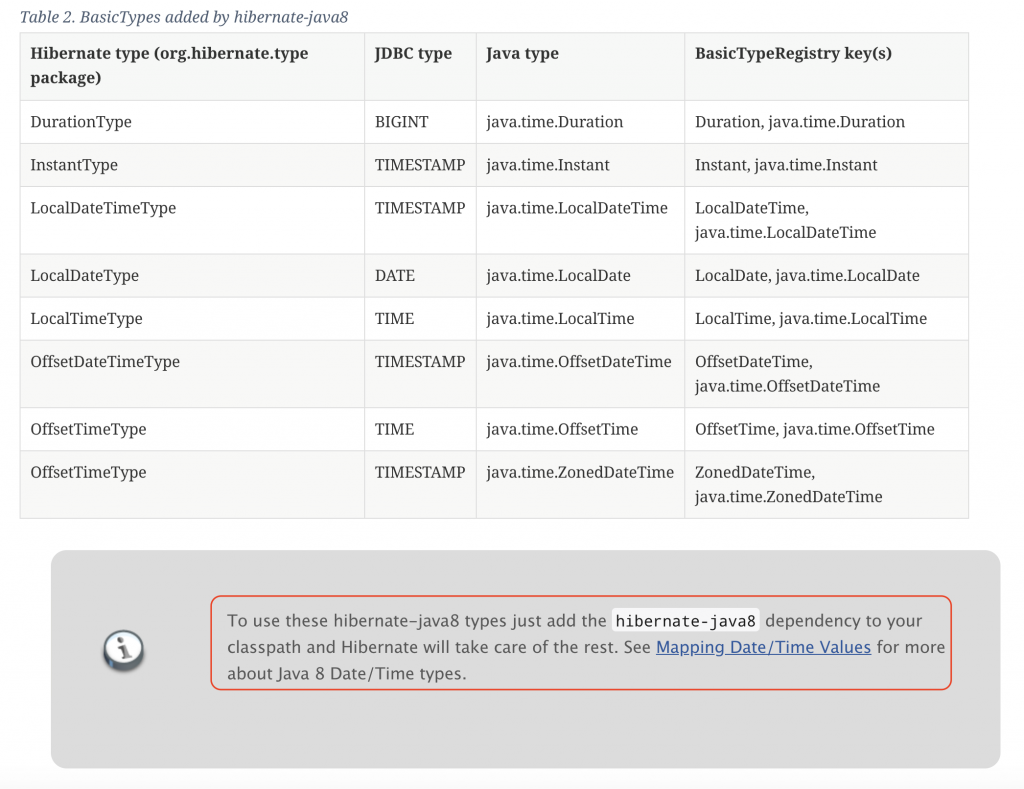 출처 : http://docs.jboss.org/hibernate/orm/5.0/userguide/html_single/Hibernate_User_Guide.html#basic