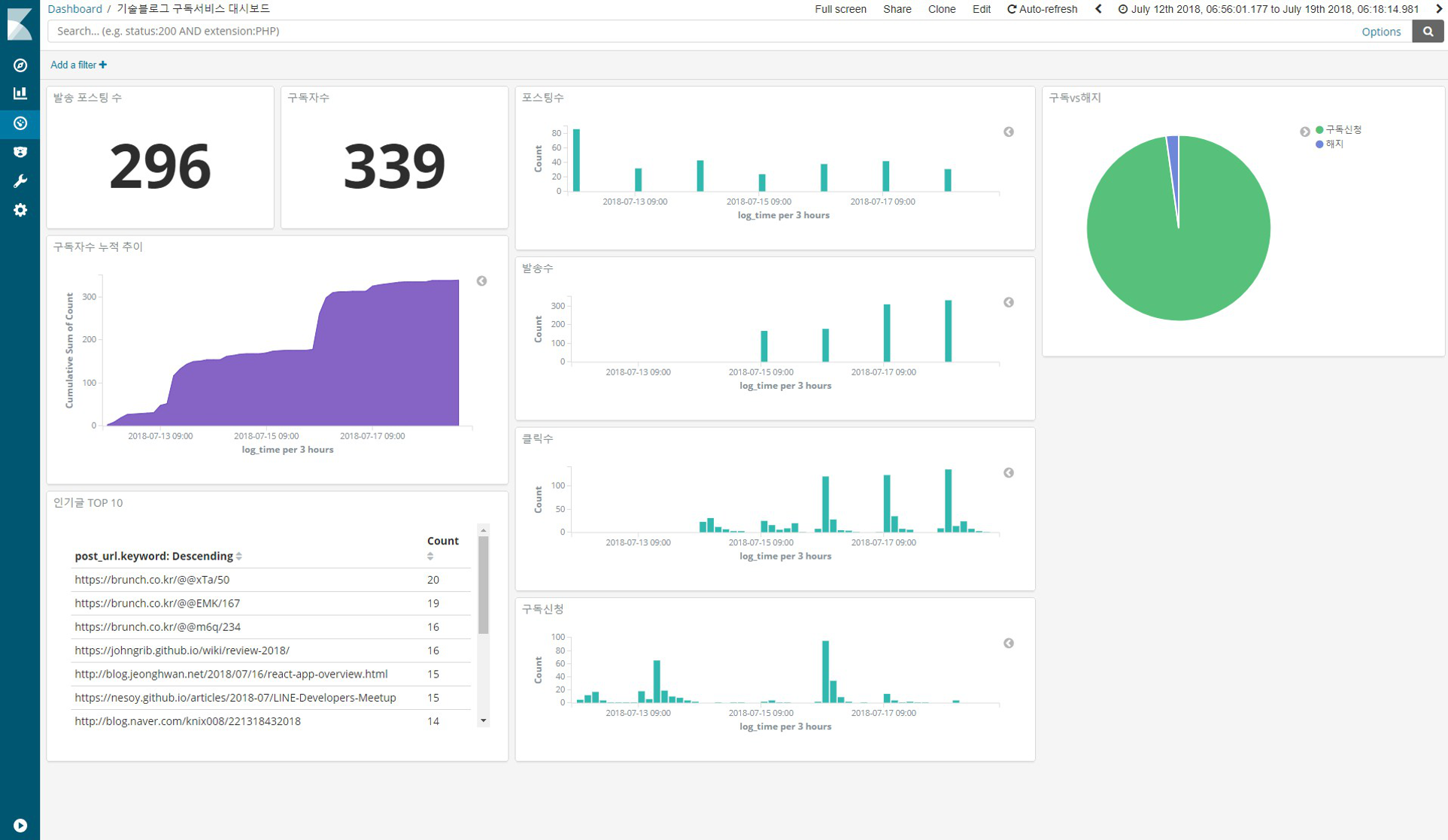 kibana