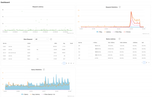 mingbai_dashboard