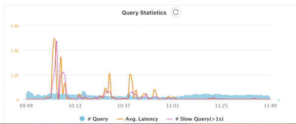 mingbai_query