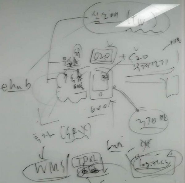 이미 진행중이거나 진행 가능한 비즈니스 상황을 간략히 설명하기