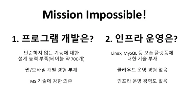 출처 : https://www.slideshare.net/babokim/open-infradays-2019msak8s?fbclid=IwAR3E0Rk_7IMsHYH5bKtL3WLD0mMKG4K9SoK48J9kjF4f4RKFaRNmMfLJhyk