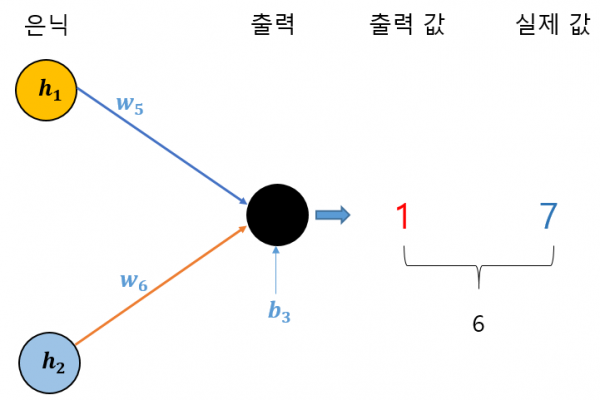 그림 10