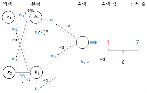 그림 11