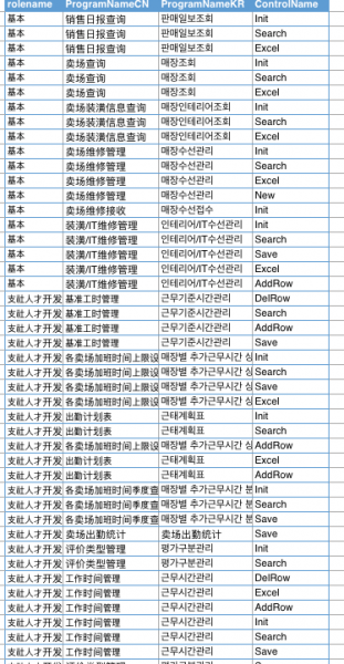 현존하는(AS-IS) 메뉴와 권한 매핑을 분석한 표의 일부