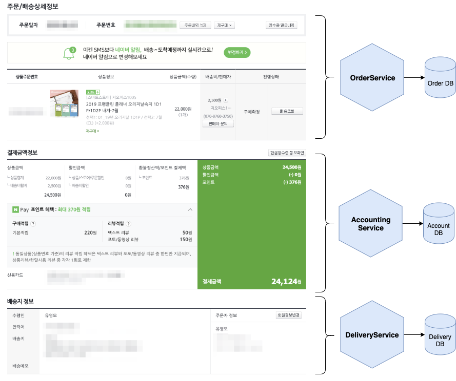 주문 상세 화면 예시 - 위의 화면과 연결된 마이크로서비스는 독자의 이해를 돕기 위해 필자가 임의로 그린 것입니다. 실제 서비스와 무관합니다.