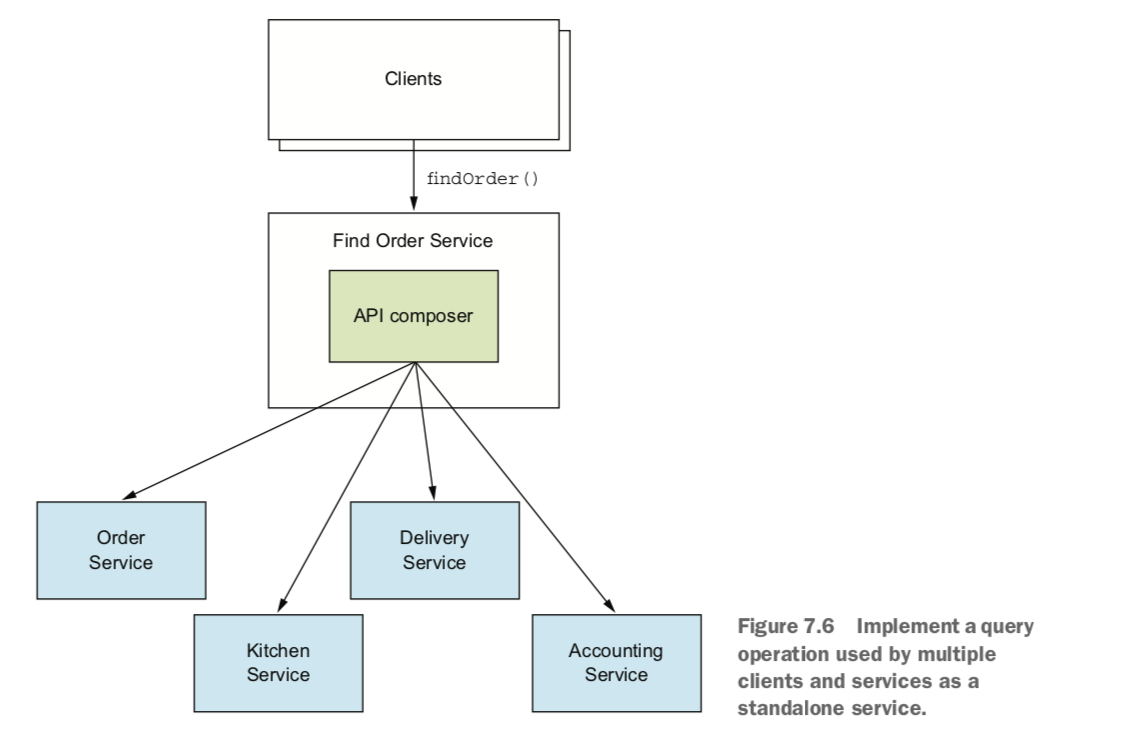 출처 : Microservices Patterns 226 쪽