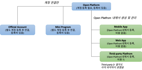 wechat_open_platform_03