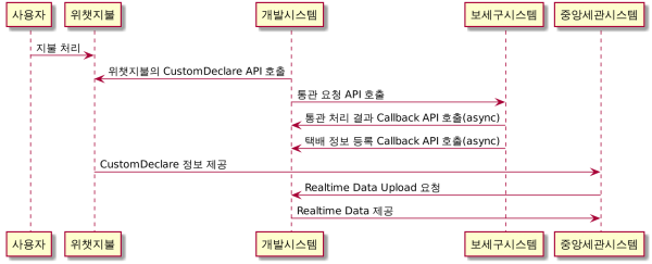 eryuan_interface_concept