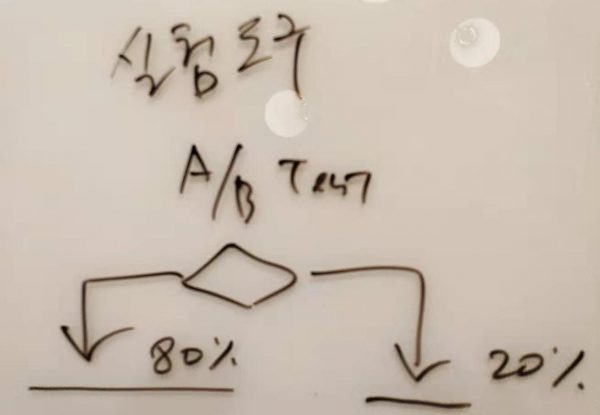 실험 플랫폼을 A/B Test를 골자로 해석한 그림