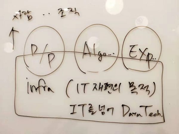 AI 공장의 인프라스트럭처에 대한 필자의 재해석