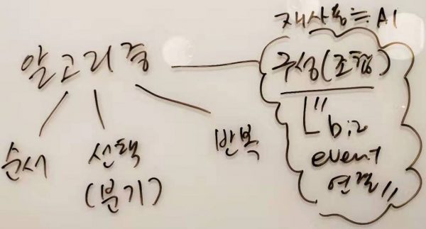 알고리즘 구성요소에 대한 필자의 해석