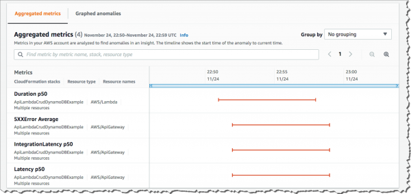 metrics