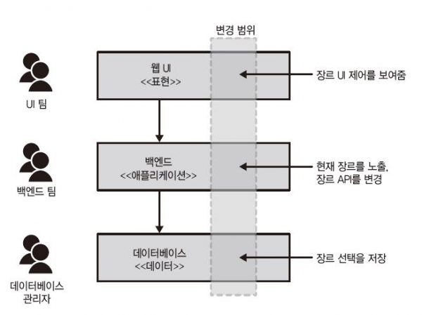 그림1-2