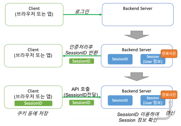 server_session