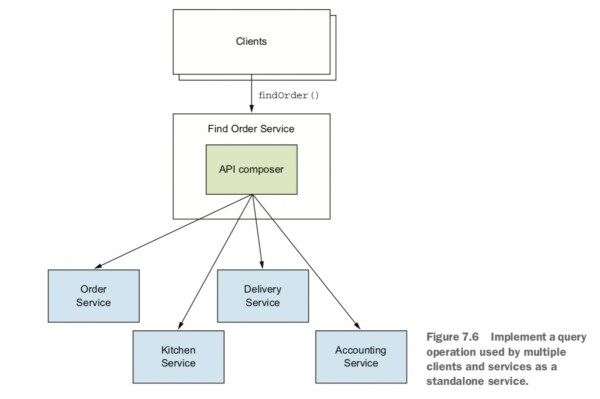 출처 : Microservices Patterns 226 쪽