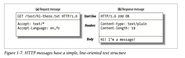 출처: HTTP The Definitive Guide - 10 page