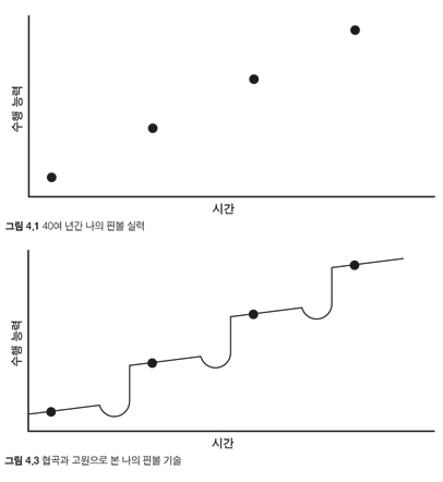 출처 : 